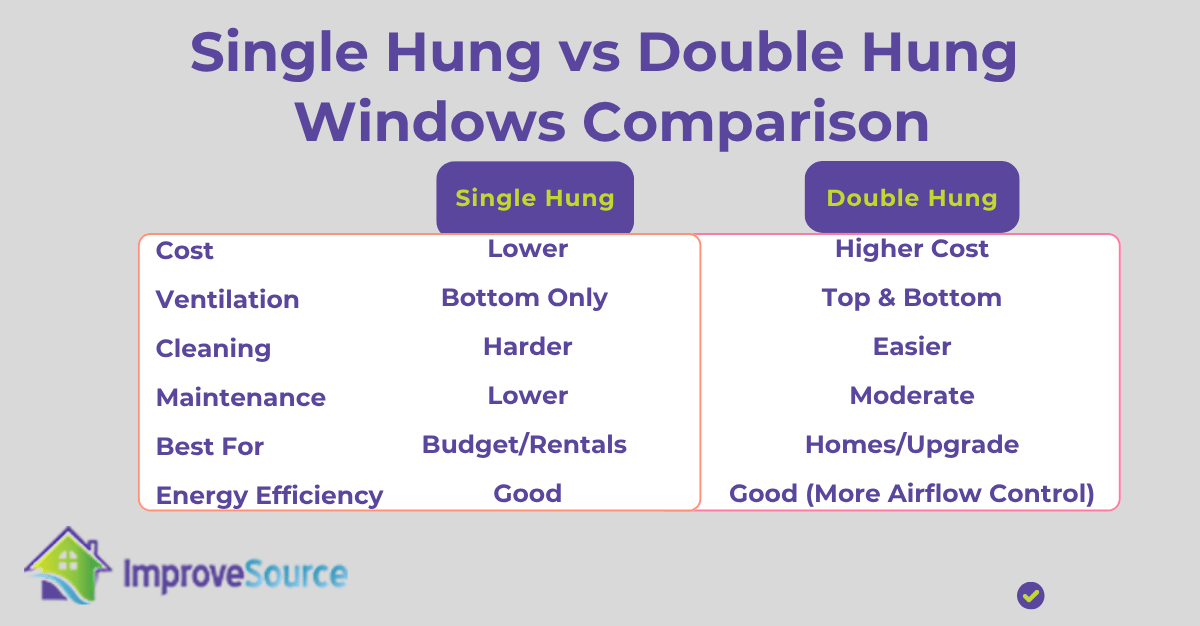 single-vs-double-hung-windows-comparison4